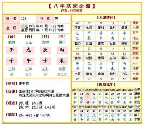 象論易經八字|免費八字算命、排盤及命盤解說，分析一生的命運